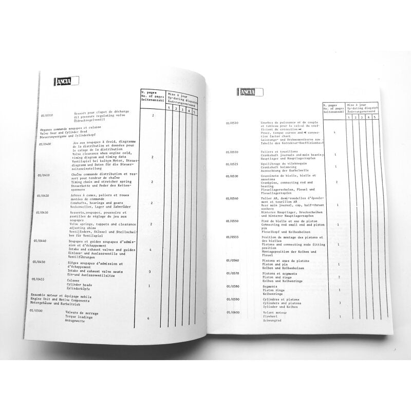 Technical Data for Lancia Stratos
